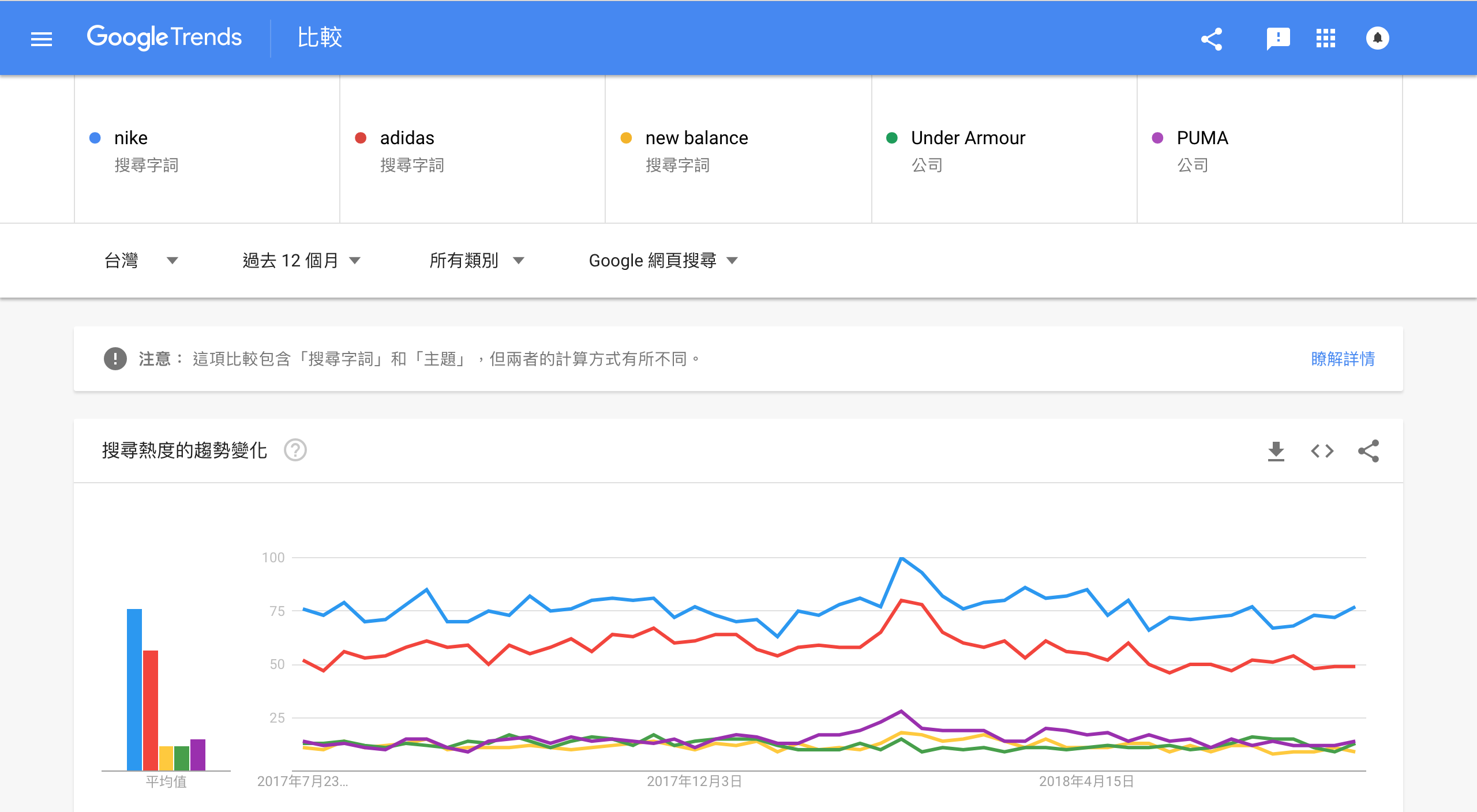 seo-品牌行銷的幫助-Google Trend