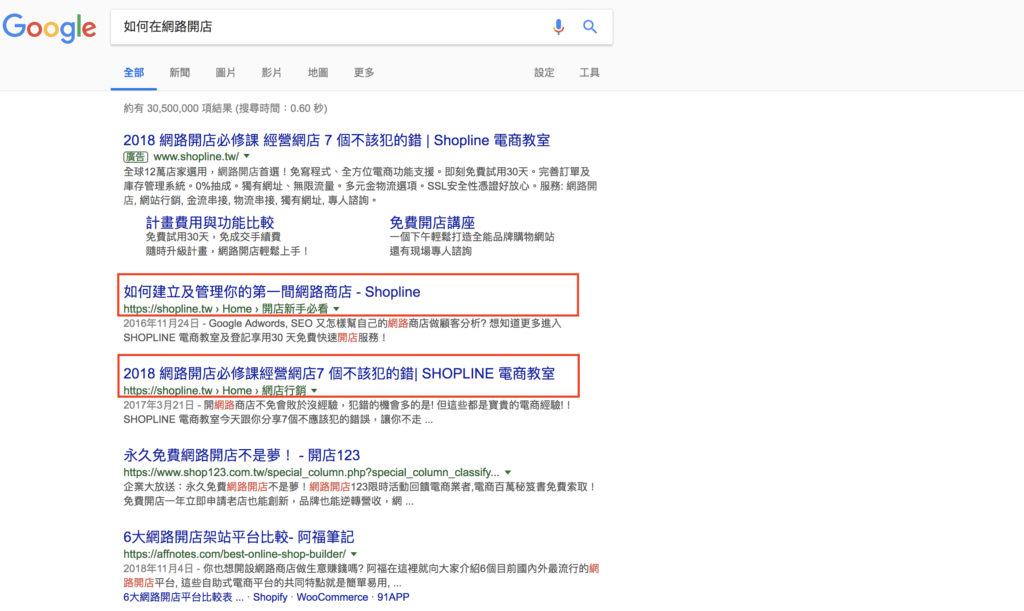 SHOPLINE內容行銷排名現況