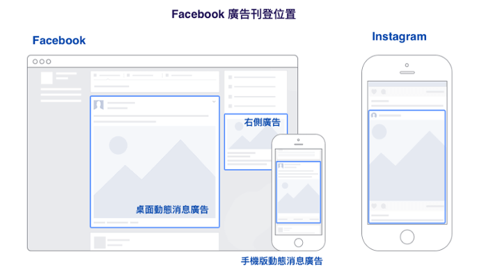 Facebook廣告投放7步驟，fb廣告類型、費用、工具和優化完整教學- 零一行銷
