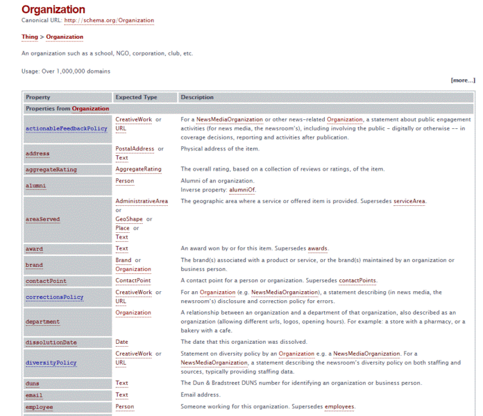 Schema.org Organization
