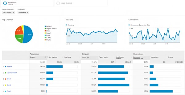 電商SEO-Google Analytics