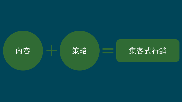 集客式行銷 中小企業立即上手的五個步驟 內文包含工具 教學