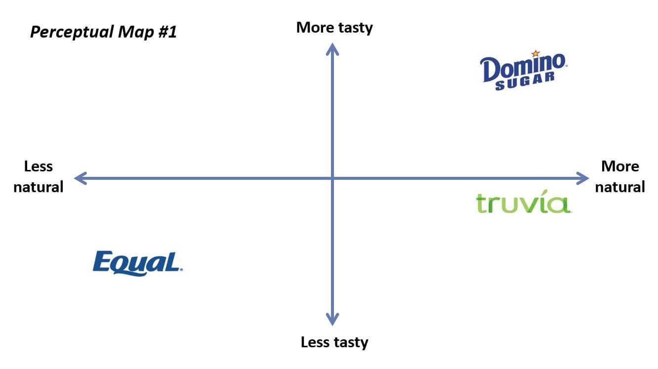 perceptual brand Mapping