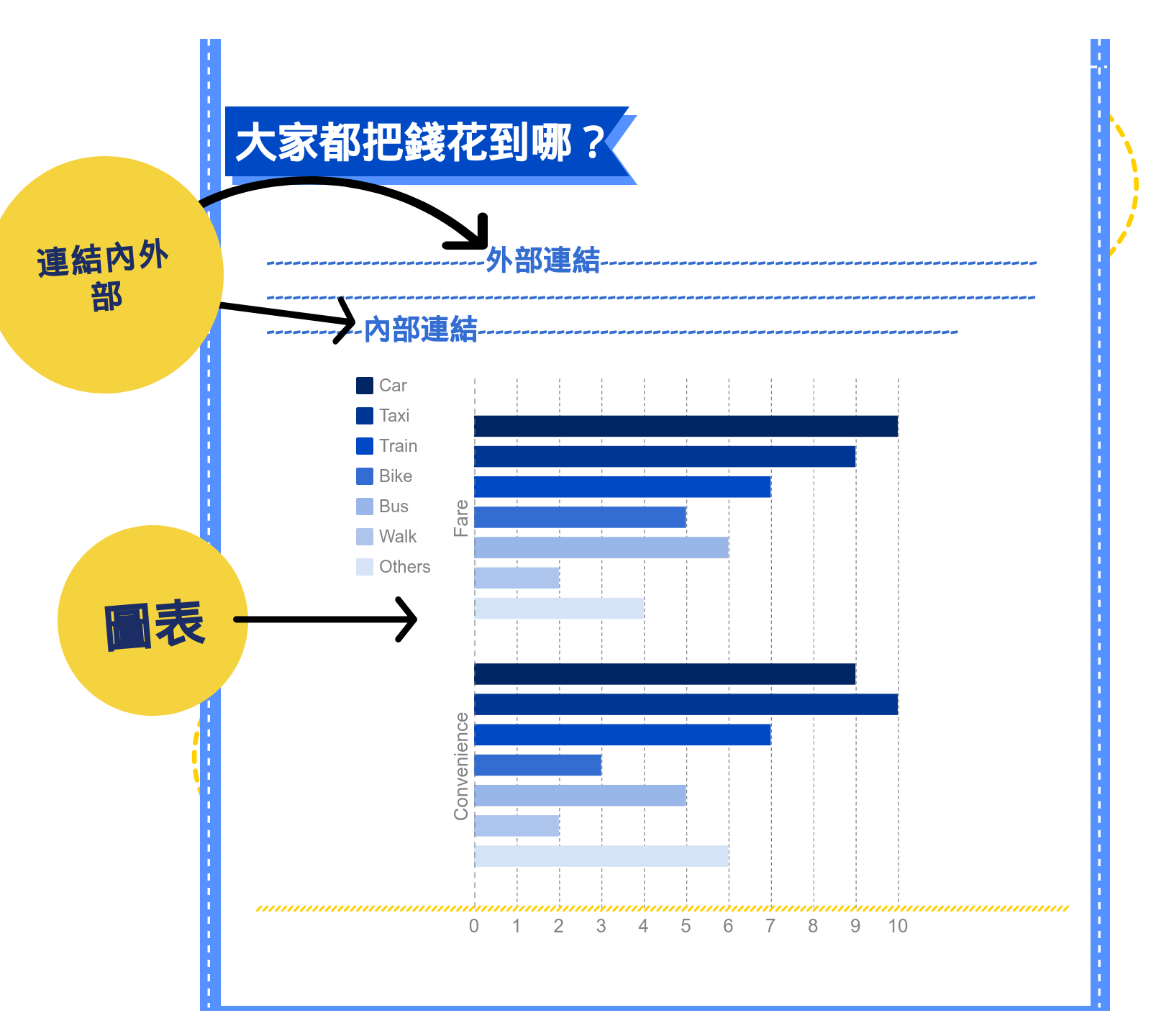 內外部連結及圖表示意圖