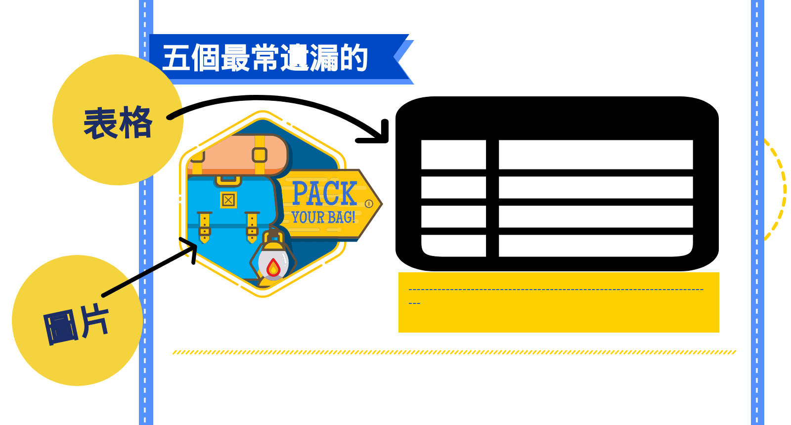 表格及圖片示意圖